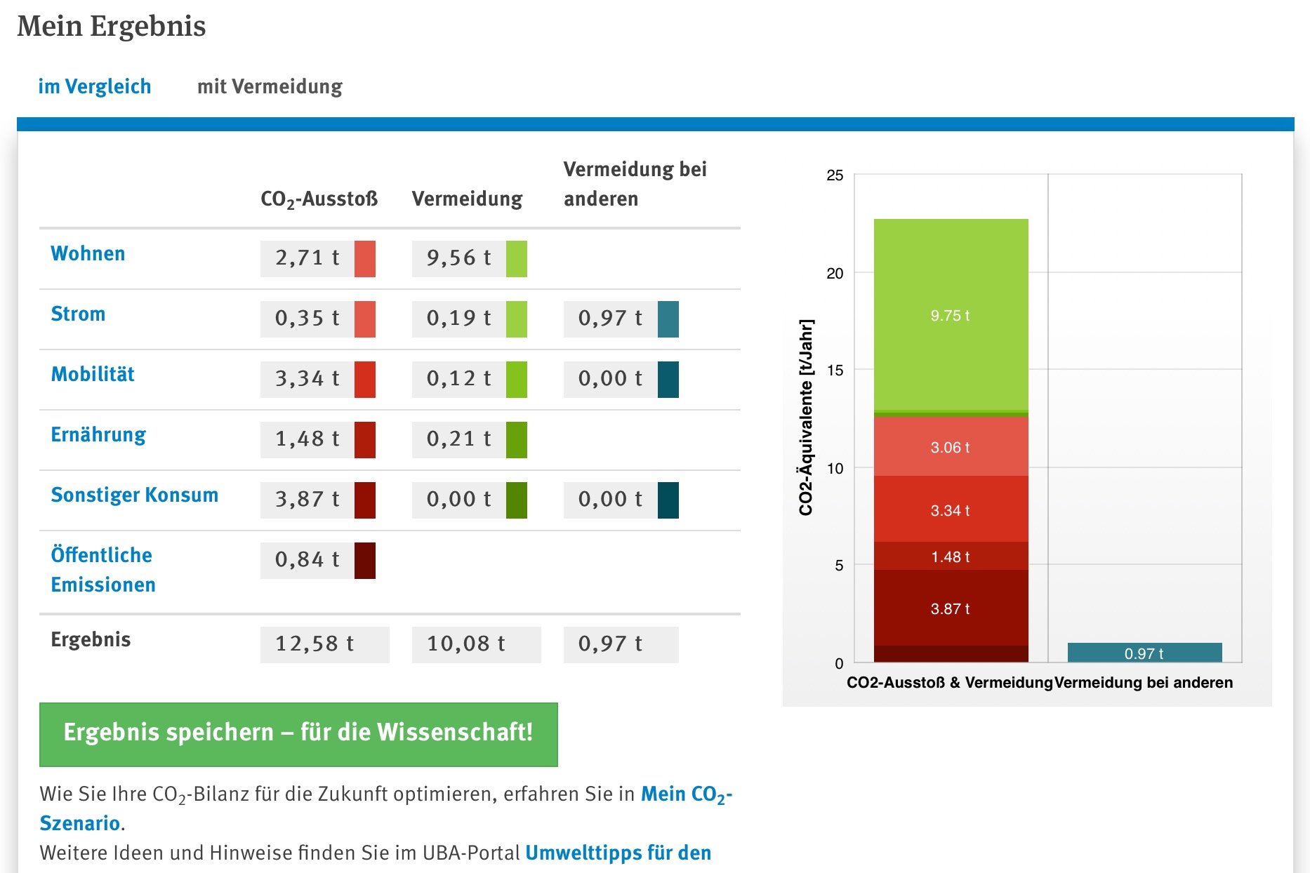 Übersicht des Ergebnisses einer Ermittlung zum CO2-Fußabdruck mit Kompensation